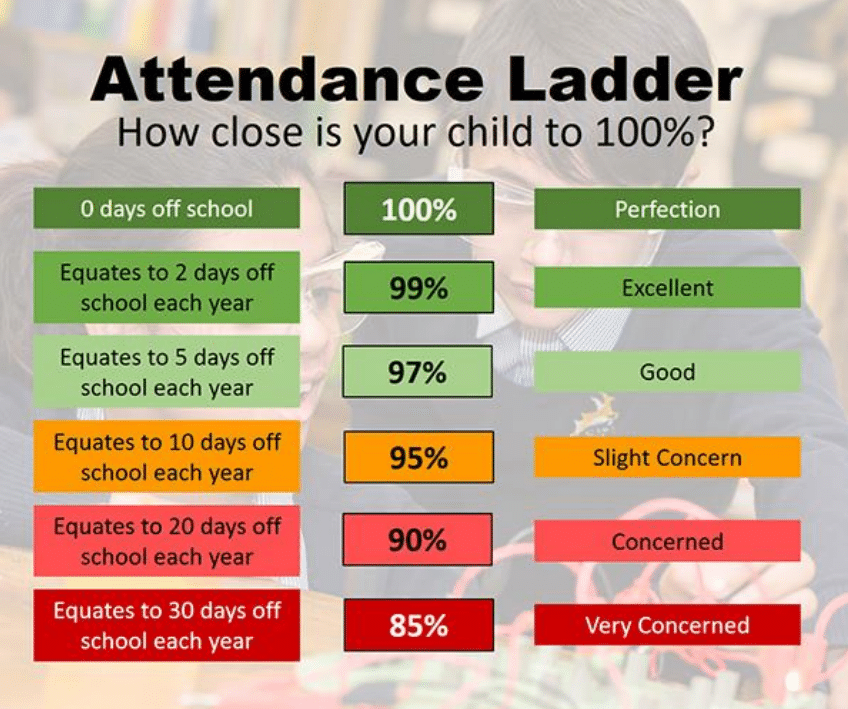 Attendance Jackfield Infants Attendance Jackfield Infants